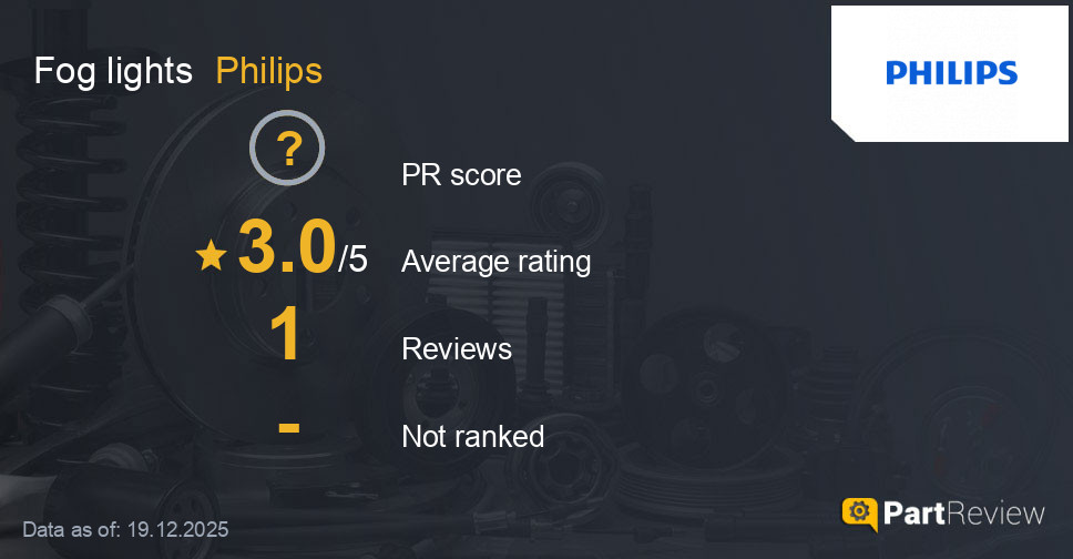 Reviews of Philips fog lights