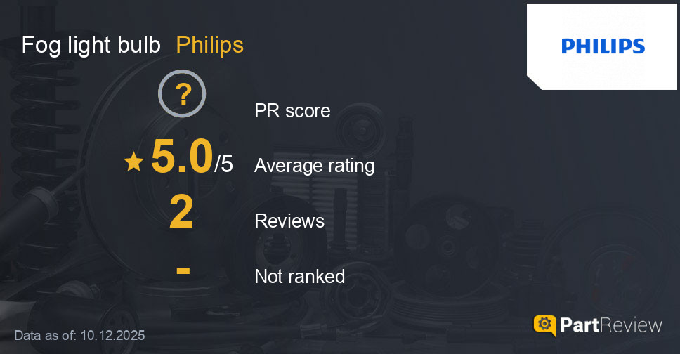 Reviews of Philips fog light bulb