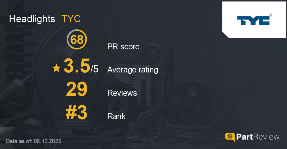Reviews of TYC headlights