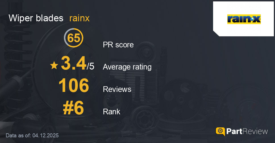 Reviews of rainx wiper blades