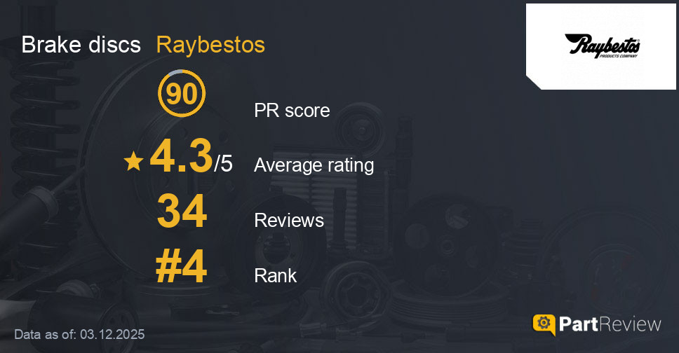 Reviews of Raybestos brake discs