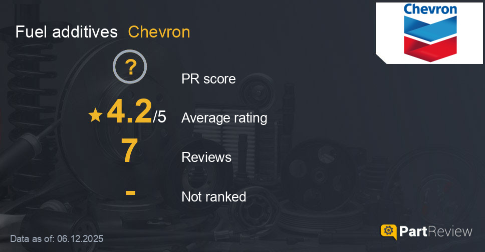 Reviews of Chevron fuel additives