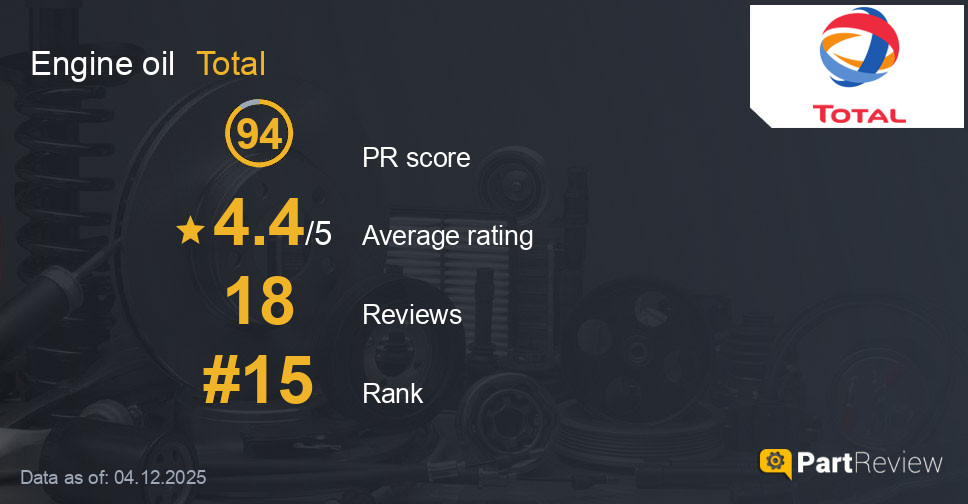 Reviews of Total engine oil