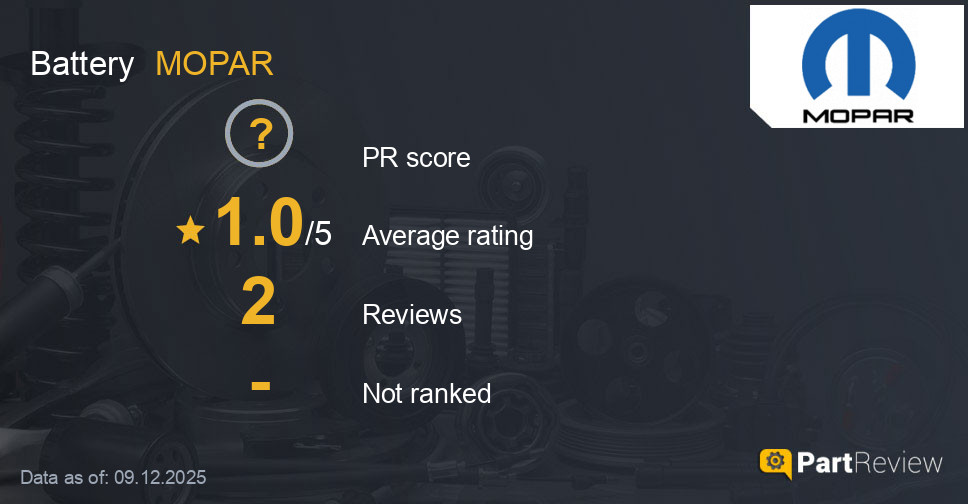 Reviews of MOPAR battery