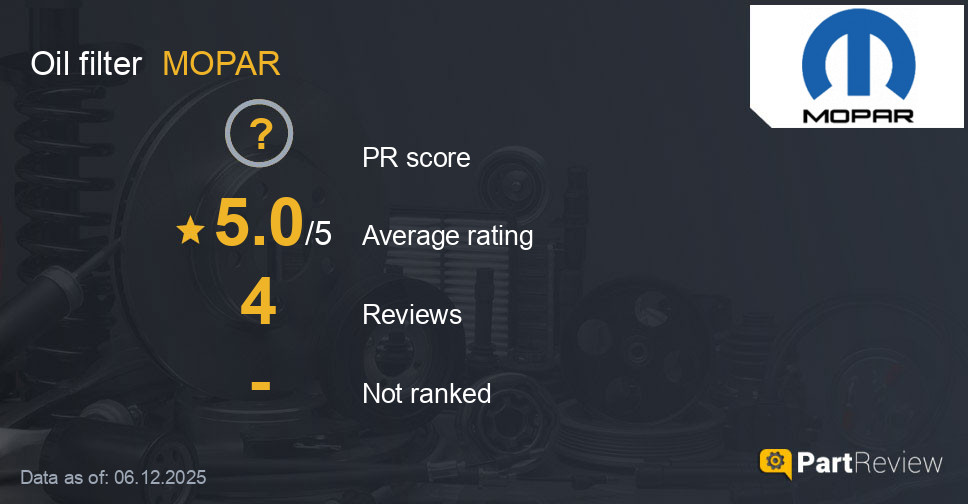 Reviews of MOPAR oil filter