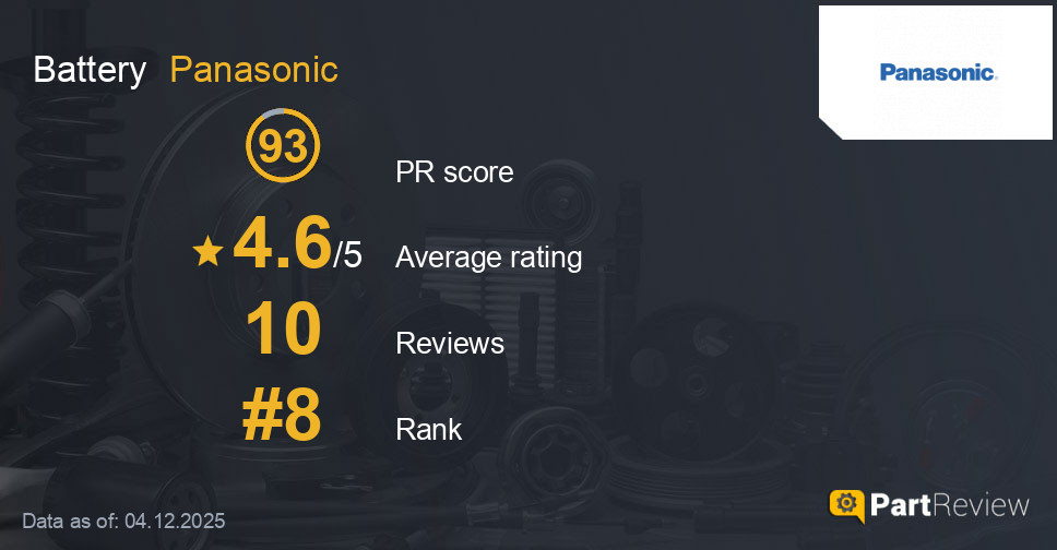 Reviews of Panasonic battery
