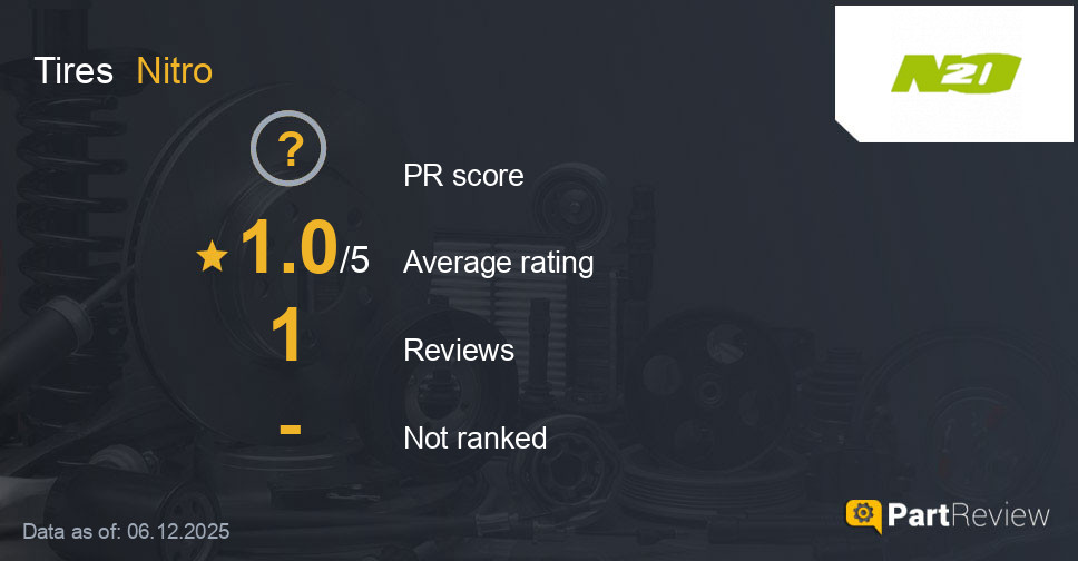 Reviews of Nitro tires