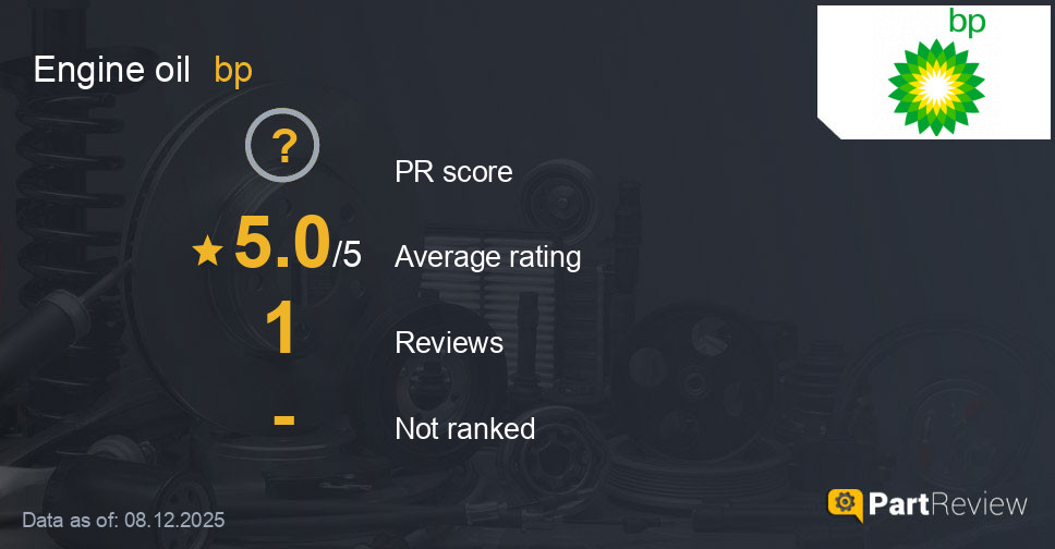 Reviews of bp engine oil