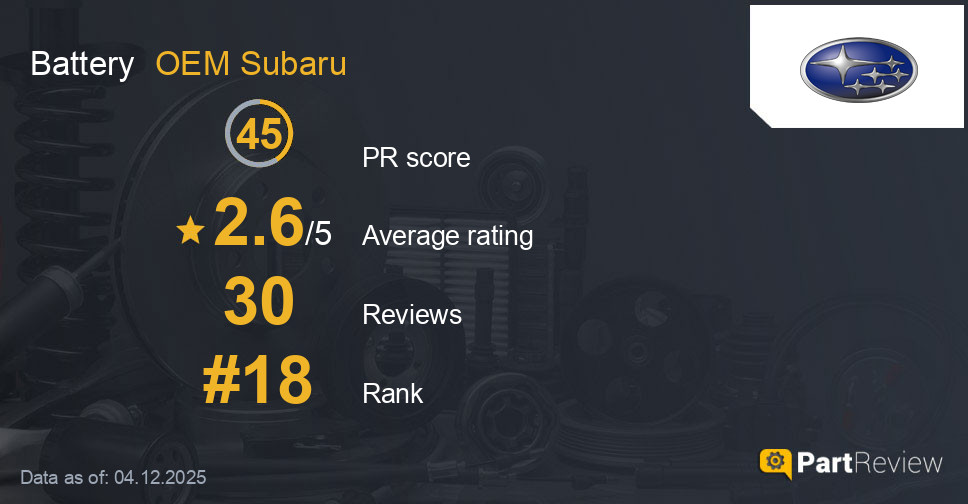 Reviews of OEM Subaru battery