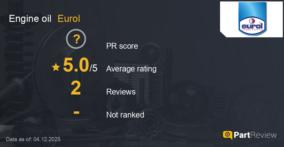Reviews of Eurol engine oil