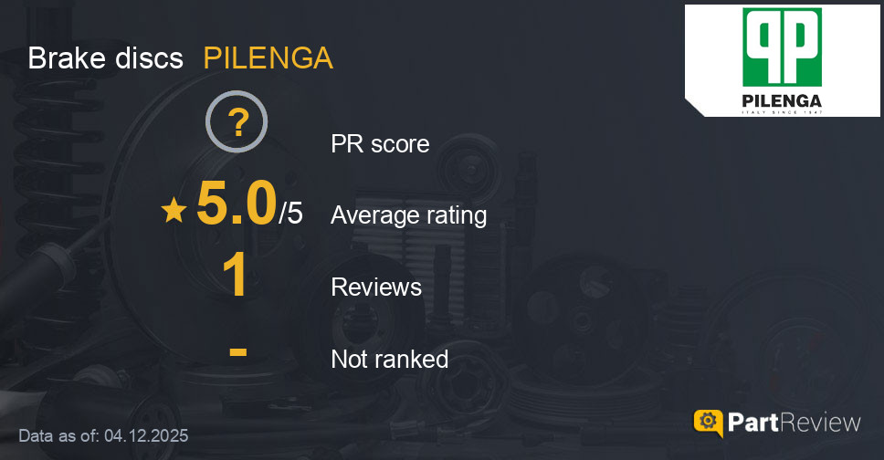 Reviews of PILENGA brake discs
