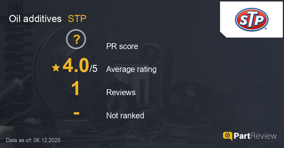 Reviews of STP oil additives