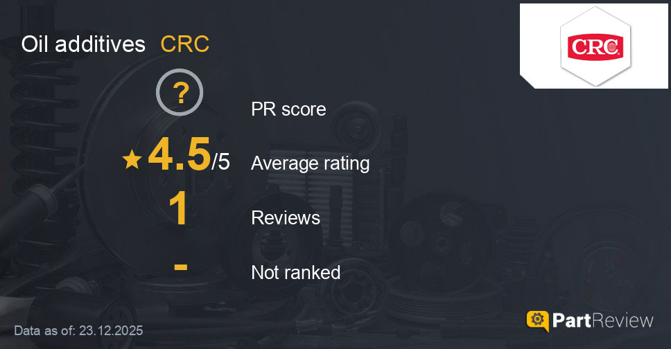 Reviews of CRC oil additives