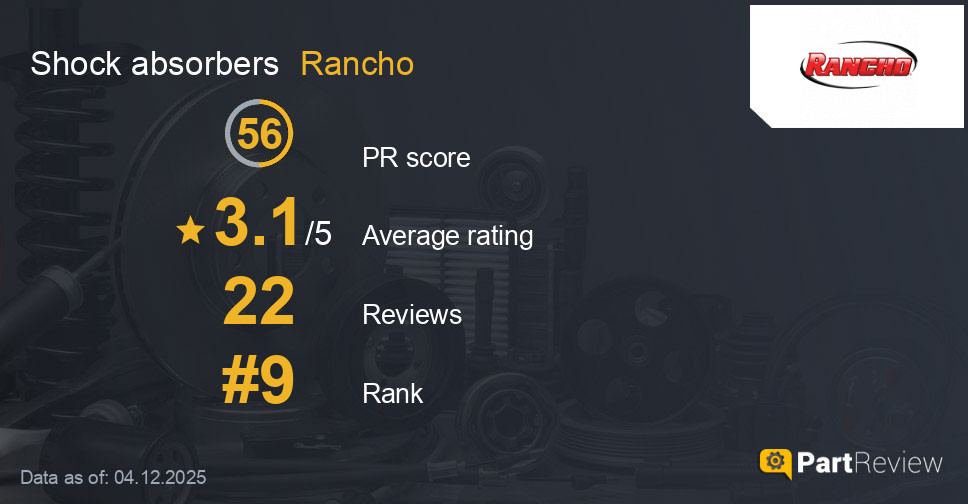 Reviews of Rancho shock absorbers