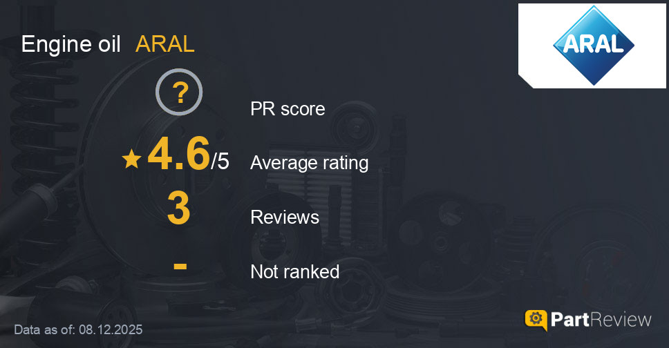 Reviews of ARAL engine oil