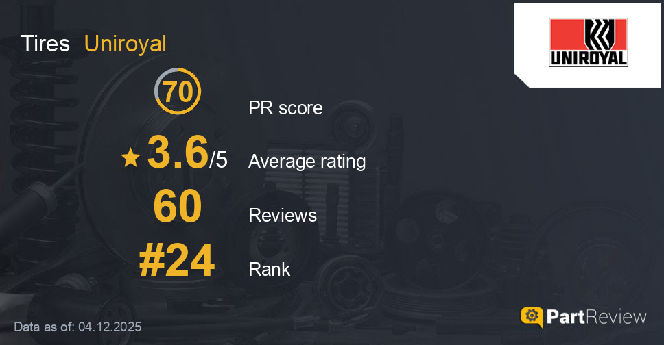 Reviews of Uniroyal tires