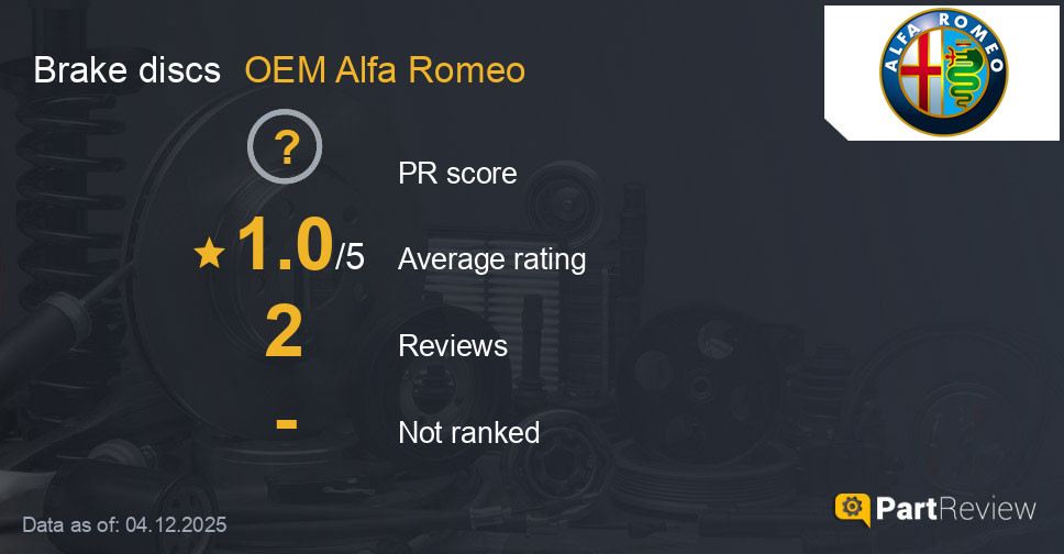 Reviews of OEM Alfa Romeo brake discs