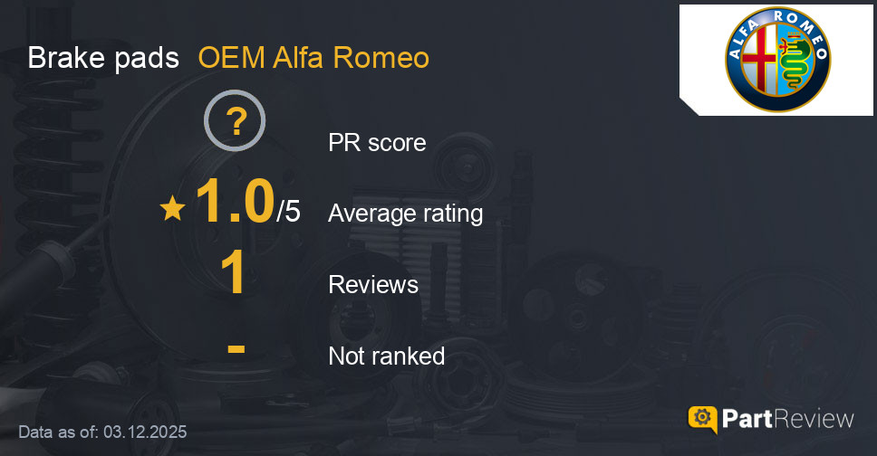 Reviews of OEM Alfa Romeo brake pads