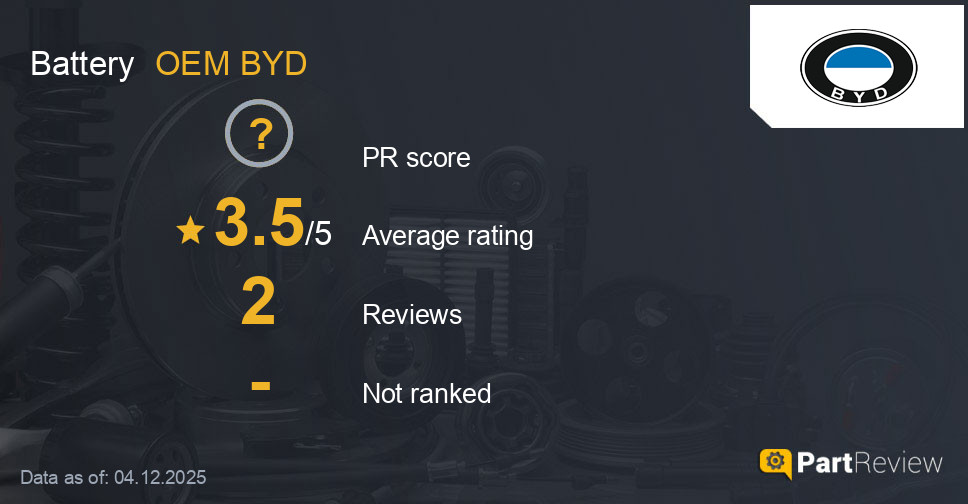 Reviews of OEM BYD battery