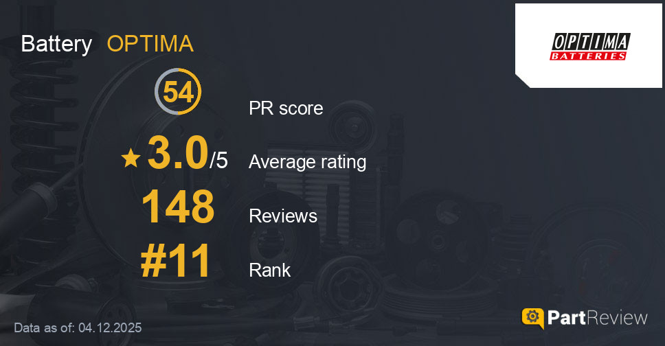 Reviews of OPTIMA battery