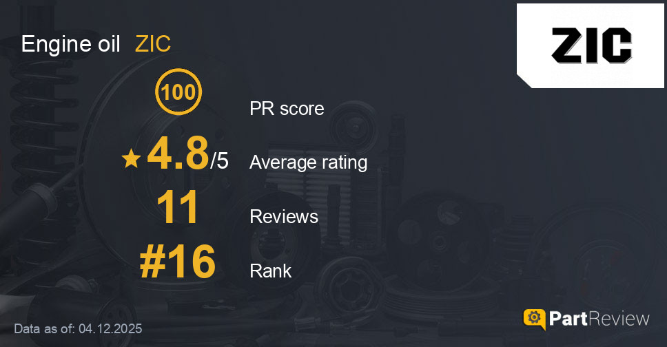 Reviews of ZIC engine oil