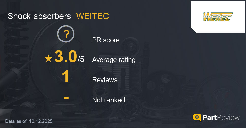 Reviews of WEITEC shock absorbers