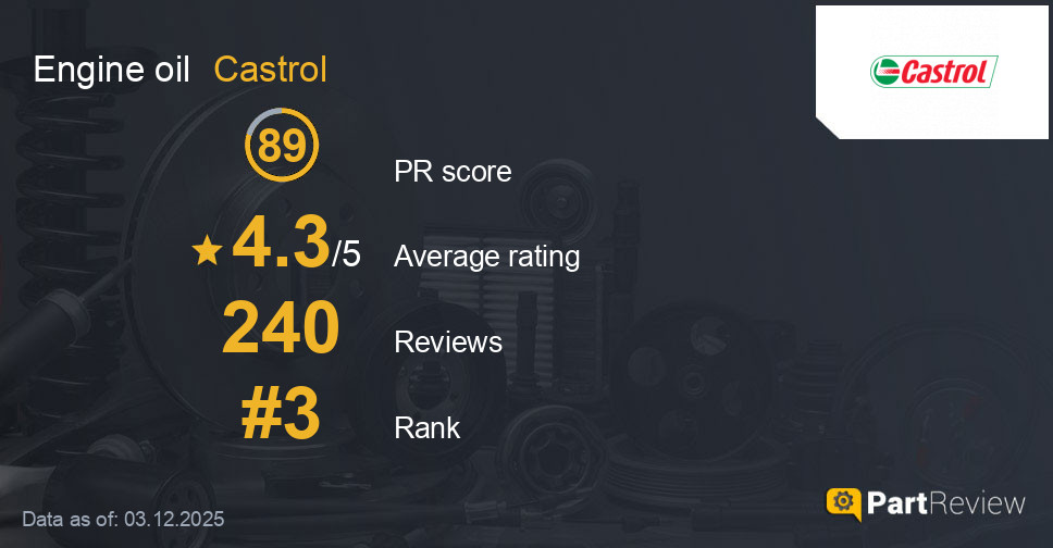 Reviews of Castrol engine oil