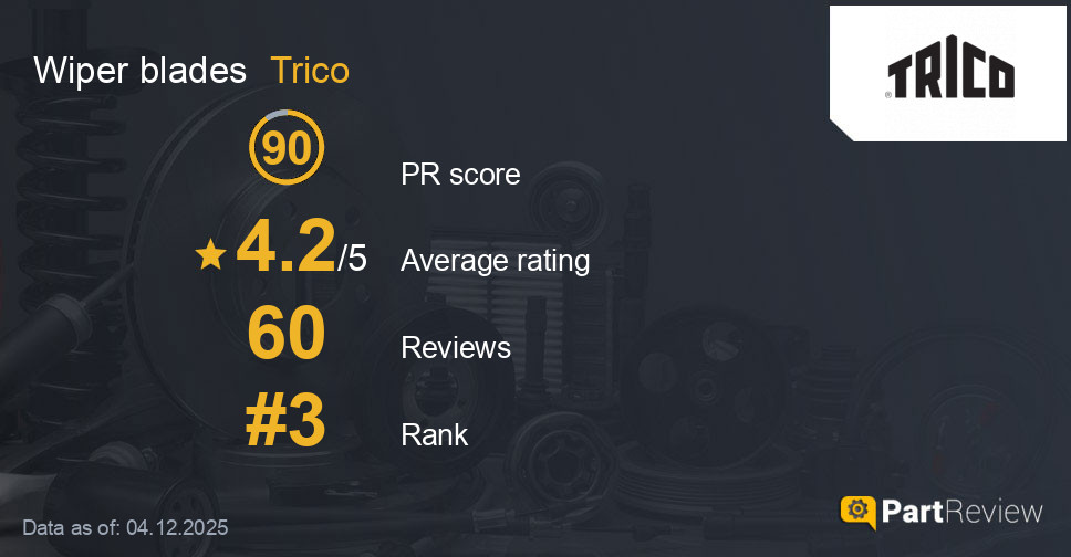 Reviews of Trico wiper blades