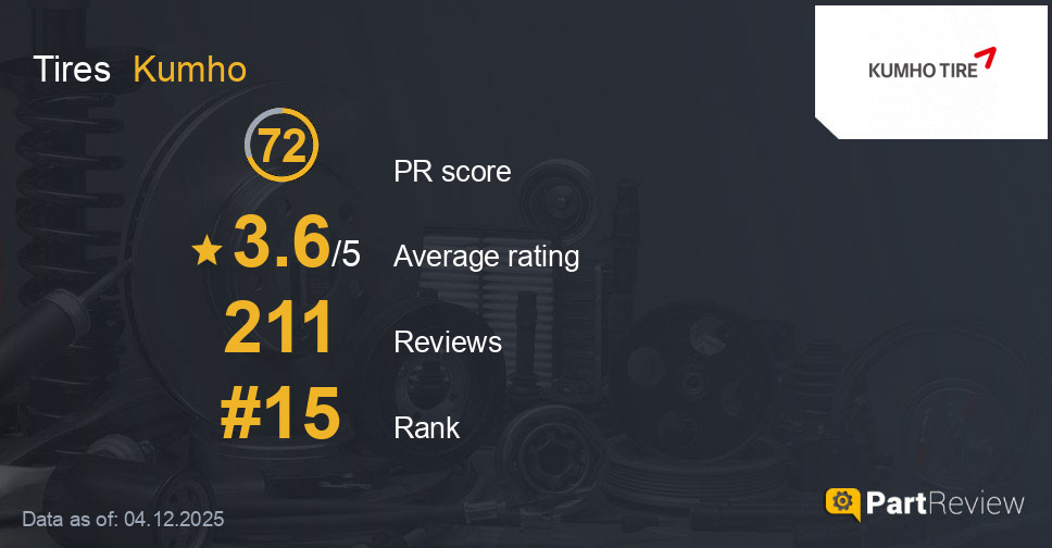 Reviews of Kumho tires
