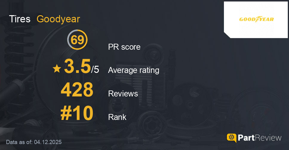 Reviews of Goodyear tires