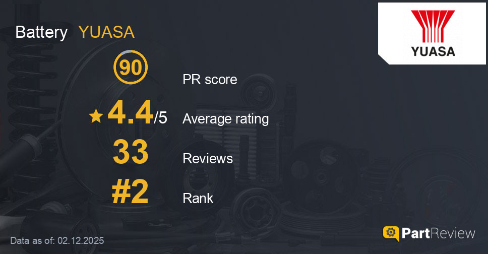 Reviews of YUASA battery