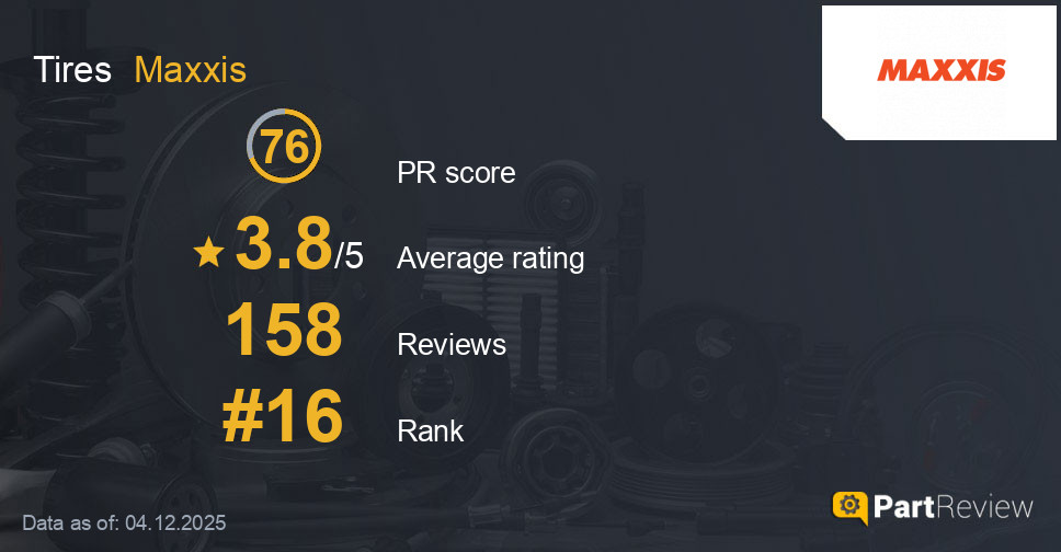 Reviews of Maxxis tires