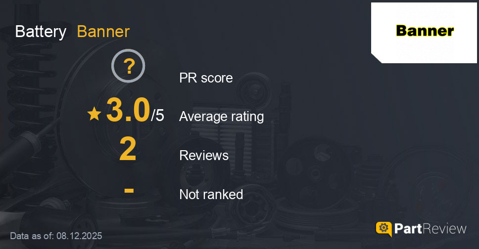 Reviews of Banner battery