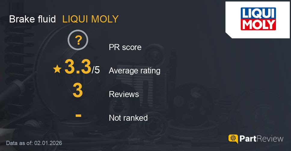 Reviews of LIQUI MOLY brake fluid