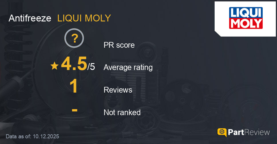 Reviews of LIQUI MOLY antifreeze
