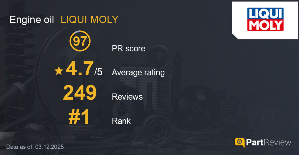 Reviews of LIQUI MOLY engine oil