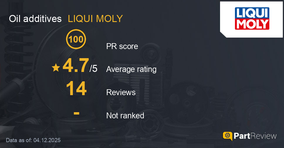Reviews of LIQUI MOLY oil additives