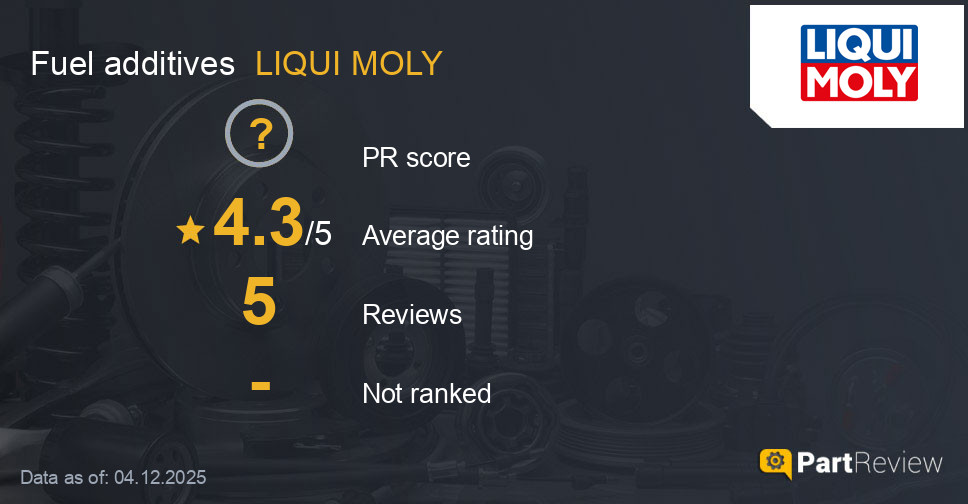 Reviews of LIQUI MOLY fuel additives