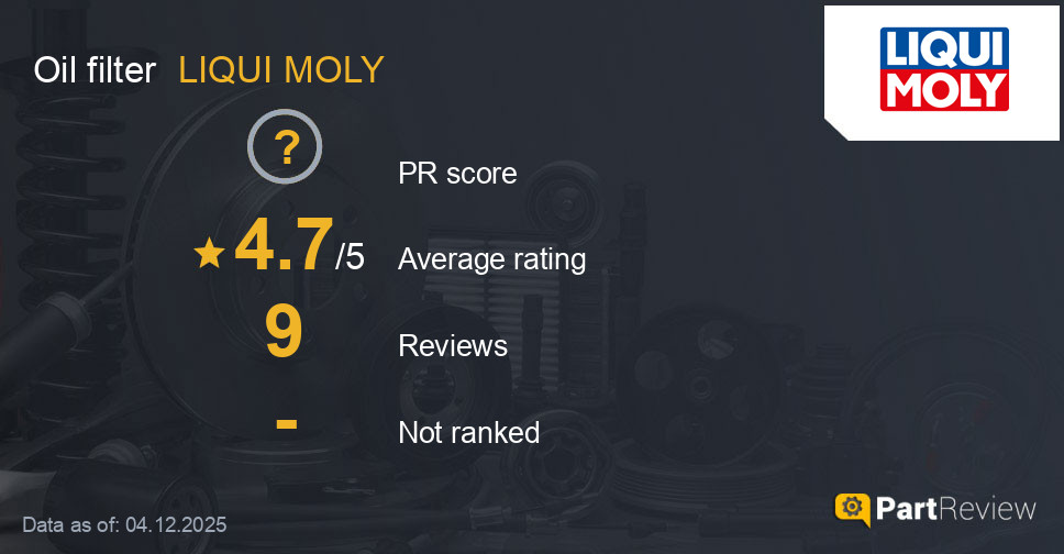 Reviews of LIQUI MOLY oil filter