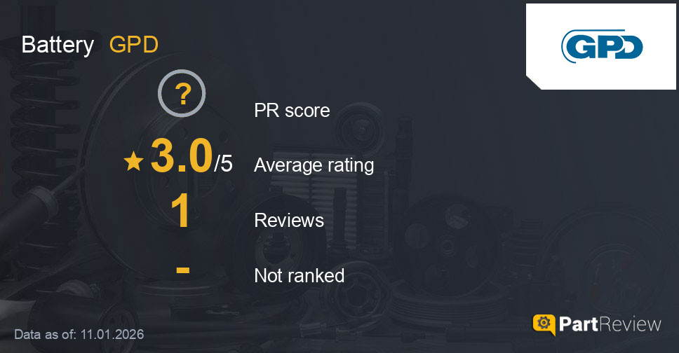 Reviews of GPD battery