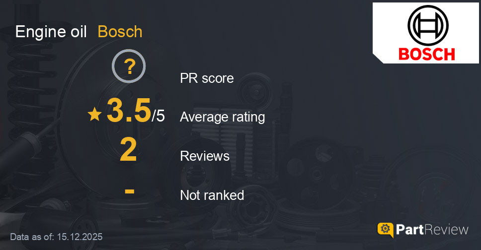 Reviews of Bosch engine oil