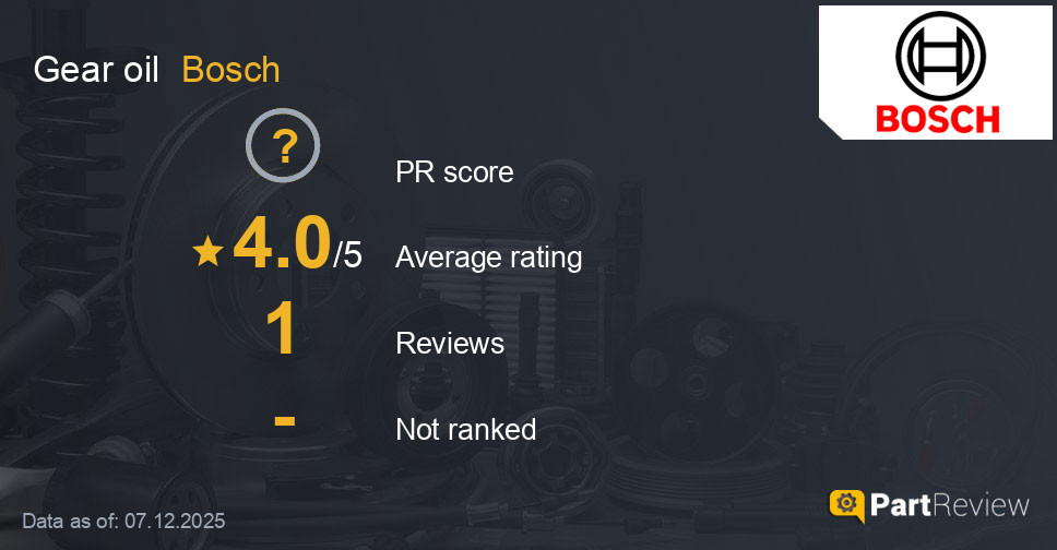 Reviews of Bosch gear oil