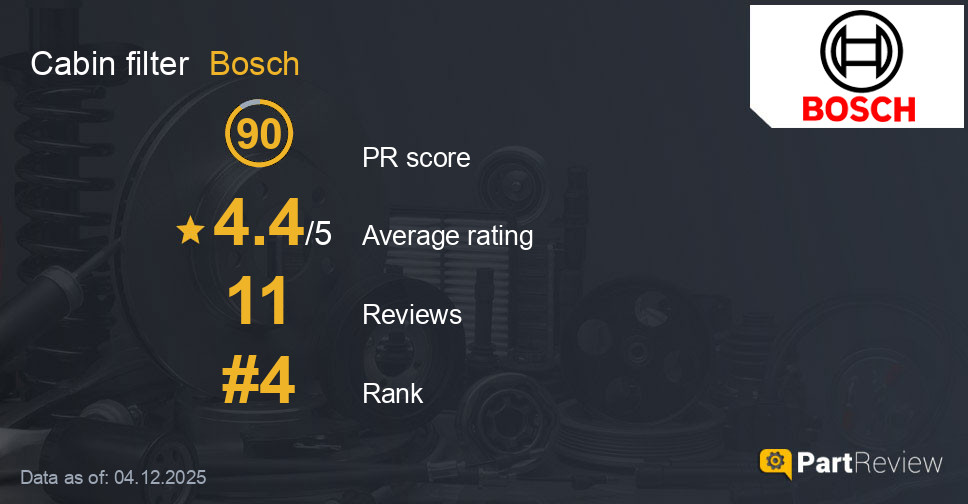 Reviews of Bosch cabin filter