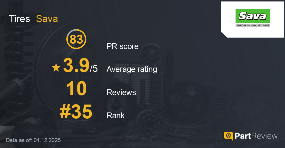 Reviews of Sava tires
