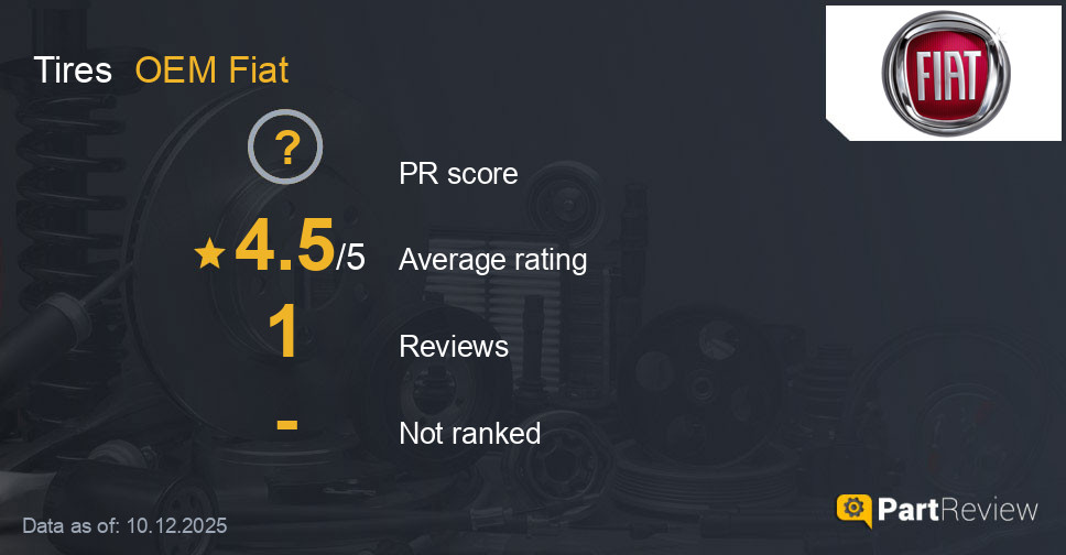 Reviews of OEM Fiat tires