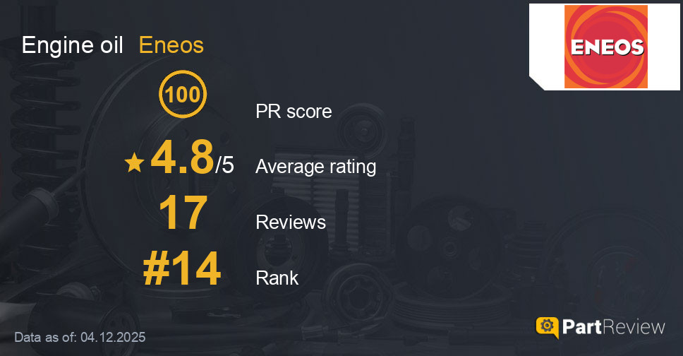 Reviews of Eneos engine oil