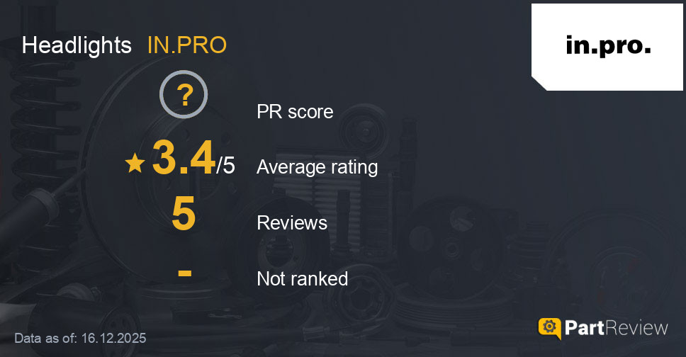 Reviews of IN.PRO headlights
