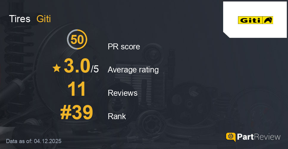 Reviews of Giti tires