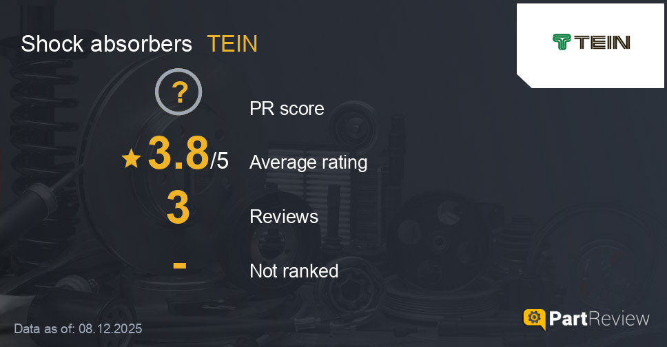Reviews of TEIN shock absorbers