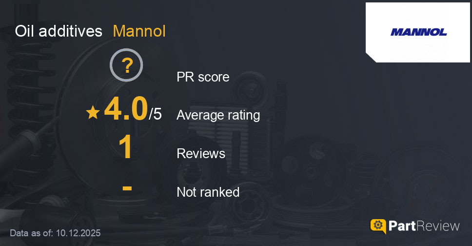 Reviews of Mannol oil additives